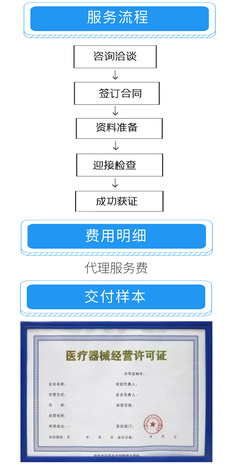 高效便捷，助力發展 商務代理代辦服務全流程解析